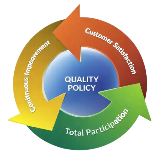 Quality policy